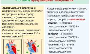 Травы при климаксе при приливах, потливости, народные средства