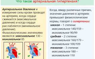 Травы при климаксе при приливах, потливости, народные средства