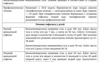 Лечение сифилиса. Схема, препараты