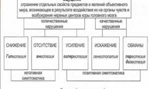 Сенестопатия. Что это, нарушение в психологии, психиатрии