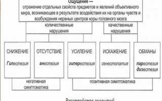 Сенестопатия. Что это, нарушение в психологии, психиатрии