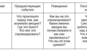 Самоконтроль в психологии. Что это, определение, способы развития, виды