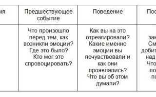 Самоконтроль в психологии. Что это, определение, способы развития, виды