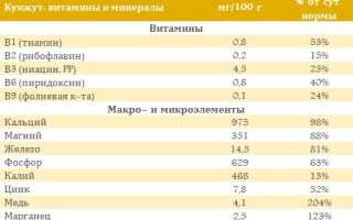 Польза и вред кунжутного семени, как принимать при остеопорозе, переломах, для похудения, чистки сосудов, артрозе, при беременности. Свойства, норма