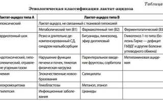 Лактоацидоз. Что это такое, симптомы при сахарном диабете 2 типа