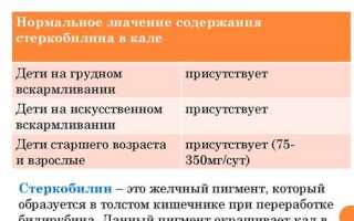 Стеркобилин в кале положительный. Что это значит, реакция