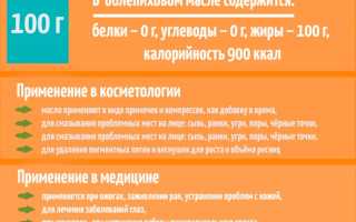 Свечи с облепиховым маслом в гинекологии. Для чего назначают, свойства. Названия, цены