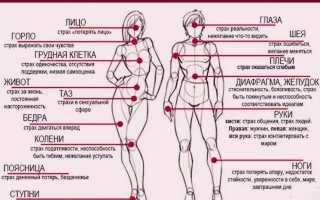 Боль в пояснице. Психосоматика по Луизе Хей у женщин, мужчин
