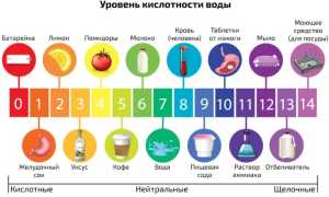 Щелочная вода. Что это такое, польза и вред, как приготовить