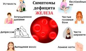 Низкий ферритин. Симптомы у женщин, как повысить