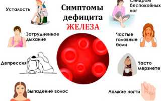 Низкий ферритин. Симптомы у женщин, как повысить
