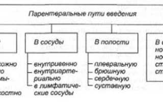 Парентеральный способ введения лекарственных средств в организм