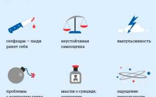 Пограничные расстройства личности. Что это такое, виды, как выявить, тесты, лечение