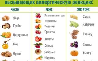 Диета по Адо. Список разрешенных продуктов, рецепты блюд