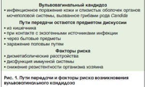 Кандидозный кольпит (вагинит). Лечение у женщин, клинические рекомендации