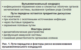 Кандидозный кольпит (вагинит). Лечение у женщин, клинические рекомендации