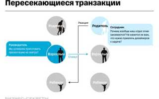 Транзактный анализ в психологии. Что это такое, плюсы и минусы, примеры