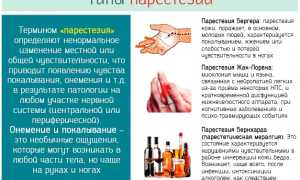 Парестезия в неврологии. Что это, причины, симптомы, лечение