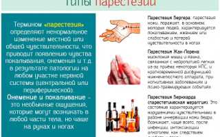 Парестезия в неврологии. Что это, причины, симптомы, лечение