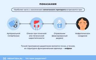 Тиазидные диуретики. Список препаратов, что это такое, механизм действия, противопоказания, побочные эффекты