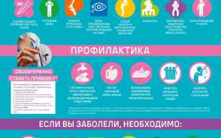 Респираторные заболевания. Что это такое у детей, взрослых, список, профилактика, принципы оздоровления