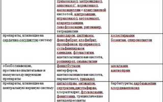 Диета при приеме Варфарина. Список запрещенных продуктов при аритмии, после операции