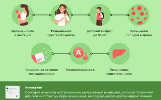 Акнекутан. Побочные действия, эффекты, реакции у женщин