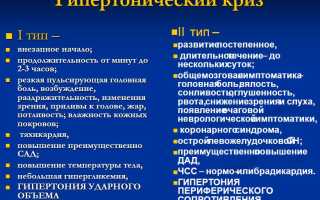Гипертонический криз. Что это такое, причины, классификация, неотложная помощь, лечение