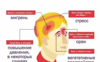 Голова болит в области лба и висков постоянно. Причины и что делать