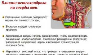 Шум в правом ухе. Причины и лечение