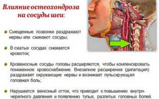 Шум в правом ухе. Причины и лечение