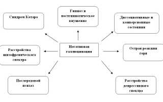 Галлюцинации в психологии, психиатрии. Что это такое, картинки, определение, классификация, симптомы