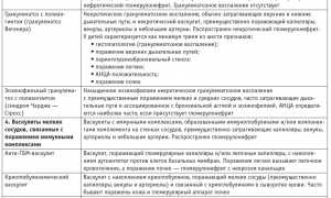 Системные васкулиты. Классификация, клинические рекомендации