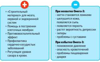 Рыбий жир Меллер (Moller) в капсулах. Инструкция по применению, цена, отзывы