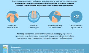 Экзодерил мазь. Инструкция по применению, состав, показания к применению