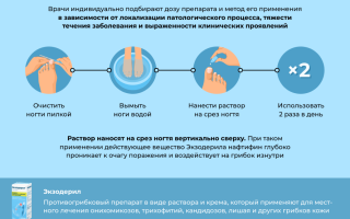 Экзодерил мазь. Инструкция по применению, состав, показания к применению