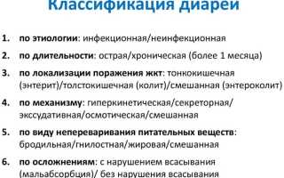 Лечение диареи у взрослых, пожилых, ребенка, женщин при беременности. Препараты, народные средства, диета