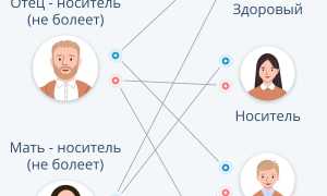 Генетический анализ на предрасположенность к болезням. Что это, кому делают, цена