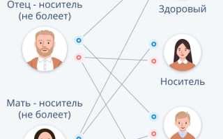 Генетический анализ на предрасположенность к болезням. Что это, кому делают, цена