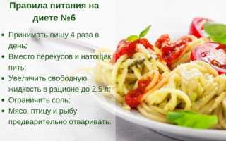 Диета при подагре стол 6. Меню на каждый день, рецепты