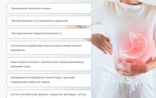 Густая желчь. Причины и лечение, симптомы, что делать, лекарства, диета