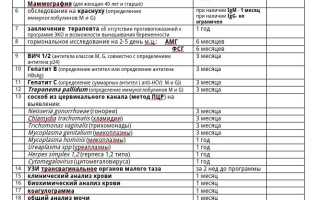 Анализы для ЭКО по ОМС 2023. Список, сроки