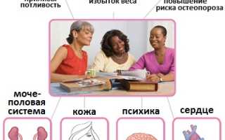 Эстровэл при климаксе, менопаузе у женщин. Отзывы, как принимать