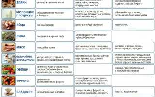 Питание для снижения холестерина в крови у мужчин, женщин после 40-50-60 лет