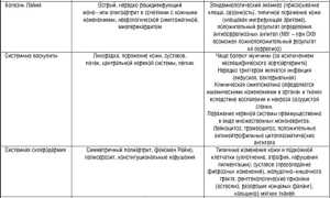 Дискоидная красная волчанка. Фото, диф.диагностика