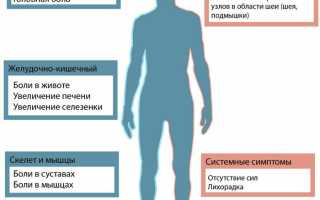 Токсоплазмоз у женщин. Симптомы и лечение