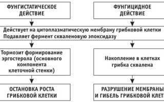 Термикон мазь. Инструкция по применению, цена, аналоги, отзывы