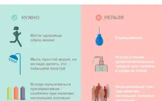 Сухость и жжение во влагалище без выделений. Причины, лечение