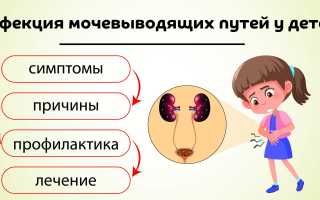 Инфекция мочевыводящих путей у детей. Симптомы, причины, лечение