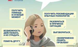 Профилактика суицидального поведения подростков в школе